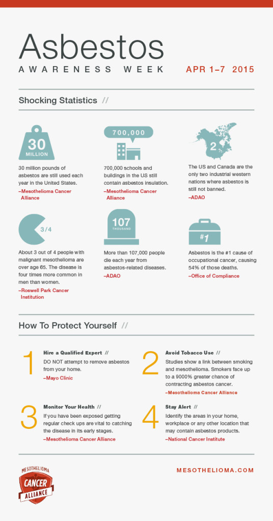 AsbestosAwarenessWeek